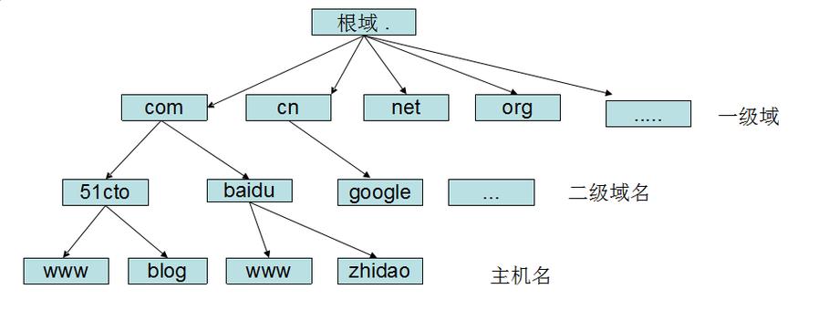 关于越南DNS的详细分析