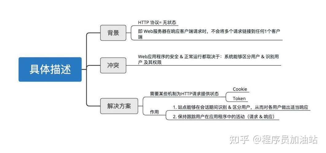 深信服DNS详细指南