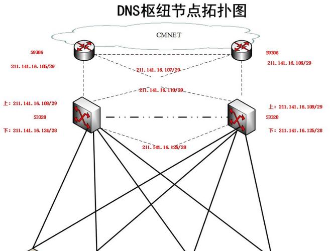 金华移动DNS详细指南