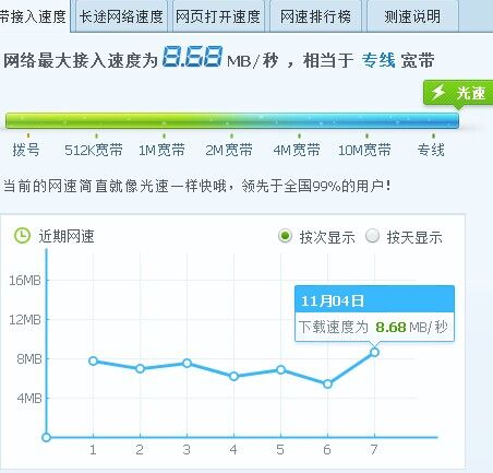 光纤网络ping延迟的正常范围