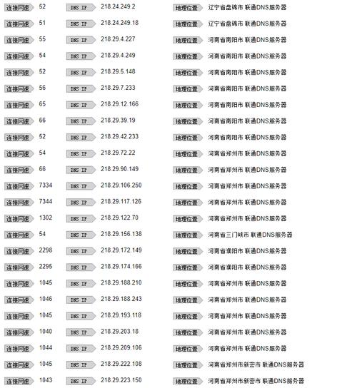 关于大连DNS地址的详细内容，包含各类运营商的DNS服务器信息及公共DNS替代选项。此外，还将提供相关问题与解答栏目，以增强内容的实用性和互动性。