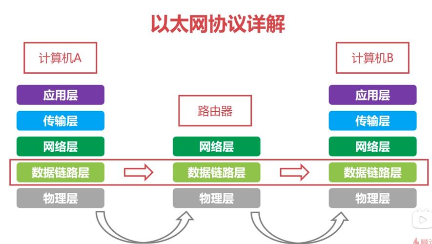 在网络配置中，MTU（Maximum Transmission Unit，最大传输单元）是一个关键参数，它决定了网络层每个数据包的最大大小。合适的MTU值不仅可以提高网络传输效率，还能有效减少网络延迟。特别是在需要发送大的数据包时，如使用ping命令测试网络连通性，确定适宜的MTU值显得尤为重要。本文将详细介绍如何设置MTU以确保可以ping大包，并探讨相关的问题与解决策略。