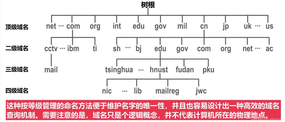 DNS域名系统基础解析