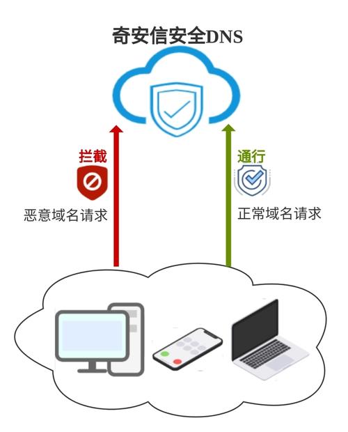 手机DNS劫持广告详解