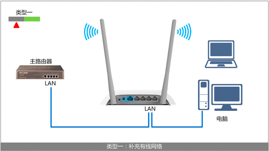 探索动态DNS，桥接变动IP与固定域名间的连接