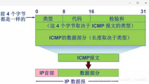 深入解析内网网关延时的影响因素