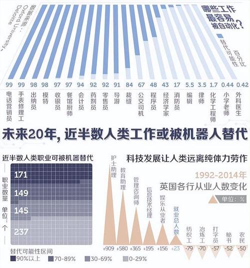 2060年的网络技术预测