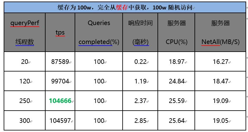 容器DNS