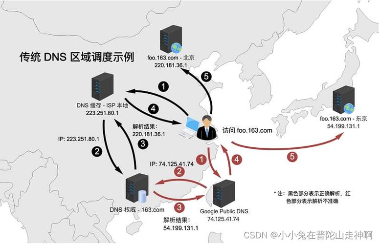 DNS地图，互联网的地址簿