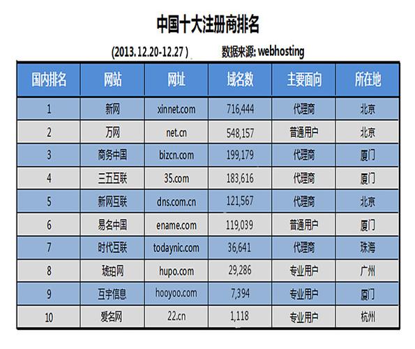 中文顶级域名查询