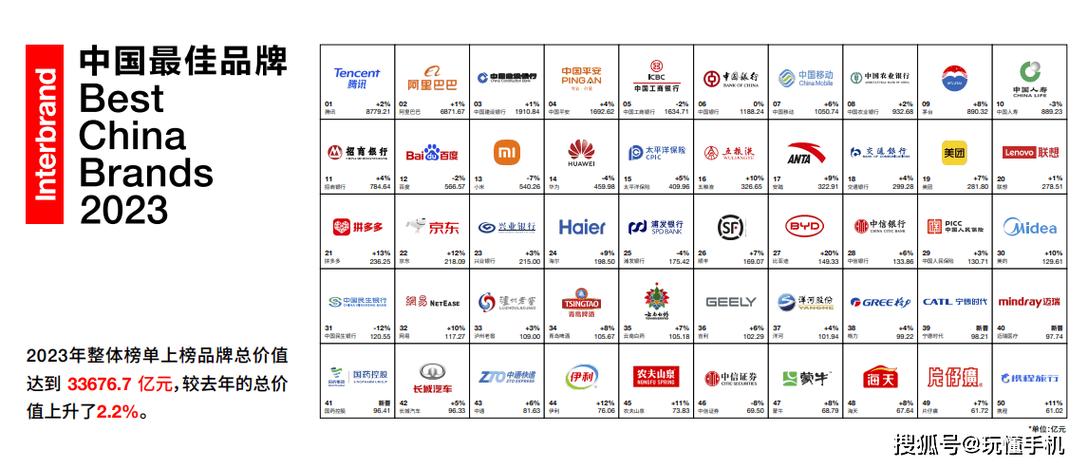 在当前互联网时代，域名不仅是企业和个人在网上的身份标识，也是品牌价值和网络资产的重要组成部分。了解域名年费的查询方法，对于管理和维护域名资产至关重要。下面详细介绍如何查询域名年费，并提供一些实用建议。