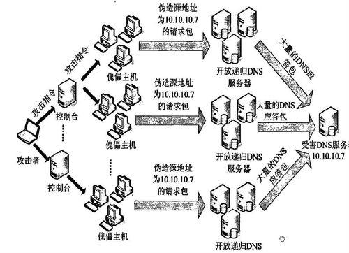 DNS泄露详解与其防范