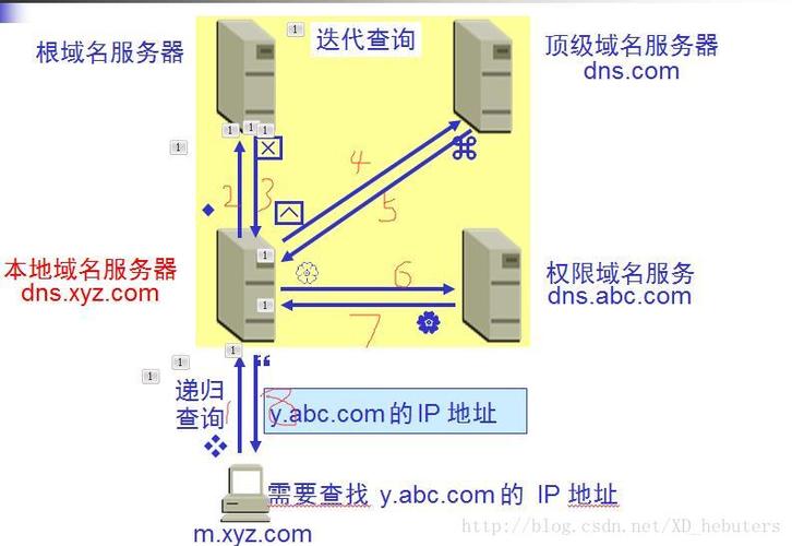 在网络通信中，DNS（Domain Name System）扮演着至关重要的角色，负责将人类可读的网站域名转换为机器可识别的IP地址。然而，DNS配置错误或重复设置等问题可能导致网络访问异常，影响用户体验。本文旨在详细解析如何诊断和解决DNS重复的问题，并提出有效的解决策略。