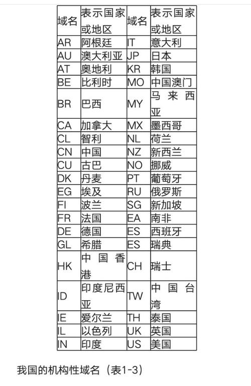 gov英文域名查询