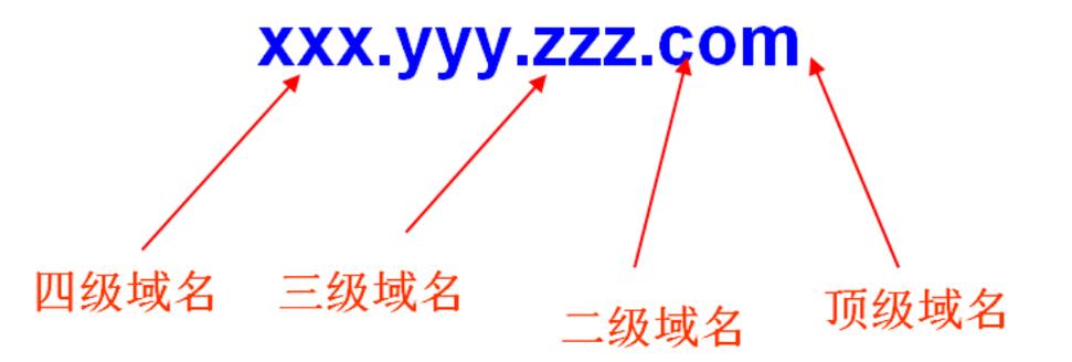 域名查询是一个涉及到互联网基础数据的重要操作，它可以帮助个人或企业获取关于特定网址的注册和托管信息。在当前互联网时代，了解如何查询域名信息是非常必要的，无论是为了注册新域名、购买现有域名，还是为了防止域名仿冒等安全问题。以下内容将详细介绍怎么进行域名查询。