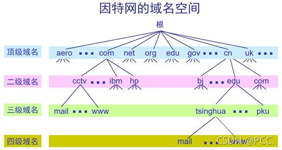 域名查询是一个涉及到互联网基础数据的重要操作，它可以帮助个人或企业获取关于特定网址的注册和托管信息。在当前互联网时代，了解如何查询域名信息是非常必要的，无论是为了注册新域名、购买现有域名，还是为了防止域名仿冒等安全问题。以下内容将详细介绍怎么进行域名查询。