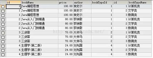 MySQL复杂查询实例，多表联结与子查询