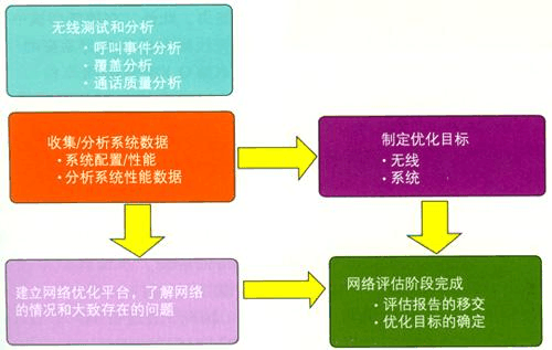 在网络通信中，确保数据包能够稳定且可靠地到达目的地是非常重要的。评估网络质量的一个常用方法是进行ping测试，它通过发送ICMP Echo请求报文来检查网络的连通性及通信质量。下面将详细讨论关于ping测试的正常丢包率应该是多少，以及与之相关的其他重要指标和问题解决策略。