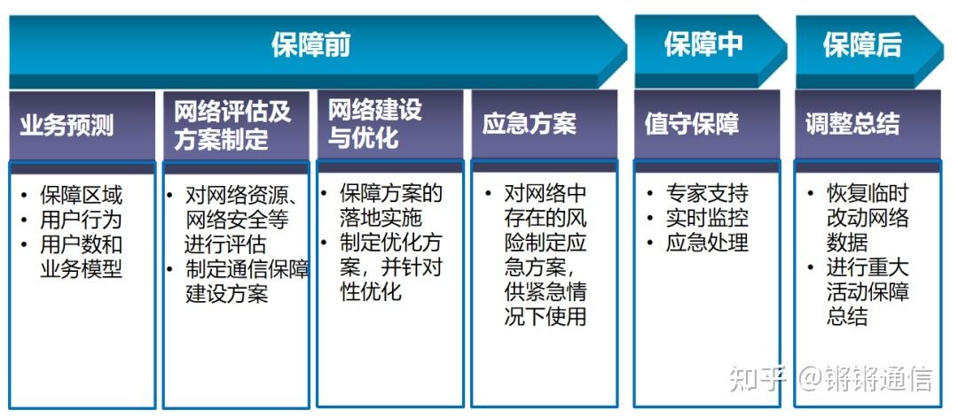 在网络通信中，确保数据包能够稳定且可靠地到达目的地是非常重要的。评估网络质量的一个常用方法是进行ping测试，它通过发送ICMP Echo请求报文来检查网络的连通性及通信质量。下面将详细讨论关于ping测试的正常丢包率应该是多少，以及与之相关的其他重要指标和问题解决策略。