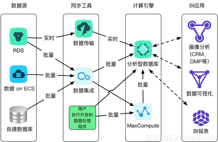 在数据库管理与应用开发中，批量查询数据是一种常见的需求，尤其在处理大量数据时。下面将详细介绍在SQL Server中如何进行批量查询数据的几种方法，包括使用游标、临时表、BULK INSERT命令等技术及其具体应用场景。