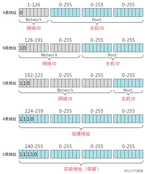 南昌DNS服务器地址详解