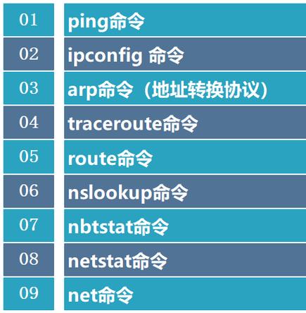 ping命令是网络管理员和用户常用的一个网络诊断工具，它通过发送ICMP（Internet Control Message Protocol）请求报文到指定的IP地址，并等待回应以检查网络连接的状态。通常，我们关注的是ping的时间延迟，即往返时延（RoundTrip Time, RTT），它反映了数据包从源主机到目标主机再返回源主机所需的时间。