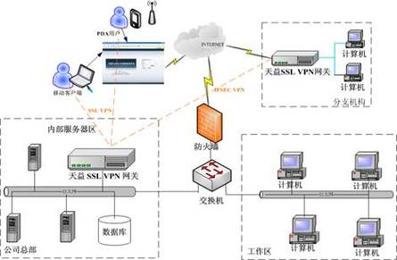 深入了解DNS和VPN