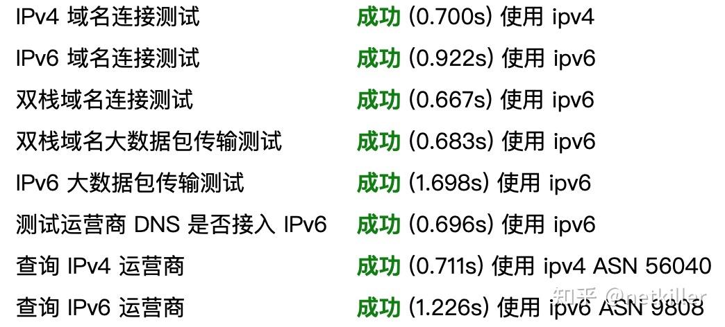 北部地区网络Ping值探究