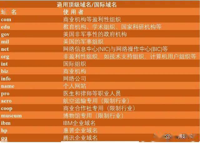 在互联网的世界中，了解一个网站的域名Referral URL查询是网络管理员和网站开发者经常需要进行的一项任务。这有助于追踪用户来源、优化网站结构，并增强网络安全。以下内容将详细解释域名Referral URL查询的相关概念、查询方法及应用场景。