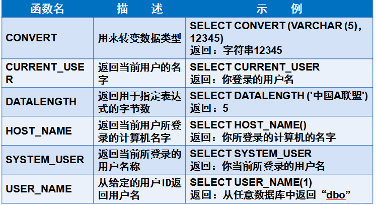 SQL查询不排序