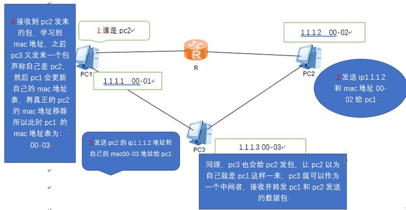 关于DNS欺骗攻击的解决，可以通过几个关键步骤来防御这种复杂的网络威胁。