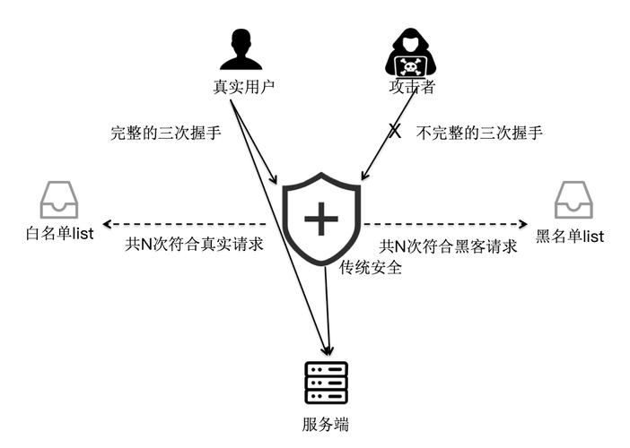 关于DNS欺骗攻击的解决，可以通过几个关键步骤来防御这种复杂的网络威胁。