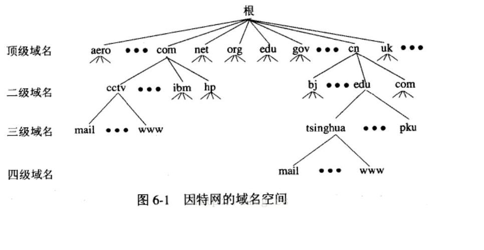 在互联网时代，域名是企业和个人在虚拟世界中的身份象征，一个易记且关联度高的域名对于网站流量和品牌认知至关重要。因此，了解域名到期续费查询的过程并保持域名的持续运作，对维护网站的稳定访问非常必要。下面将详细介绍域名到期续费查询的步骤及相关注意事项