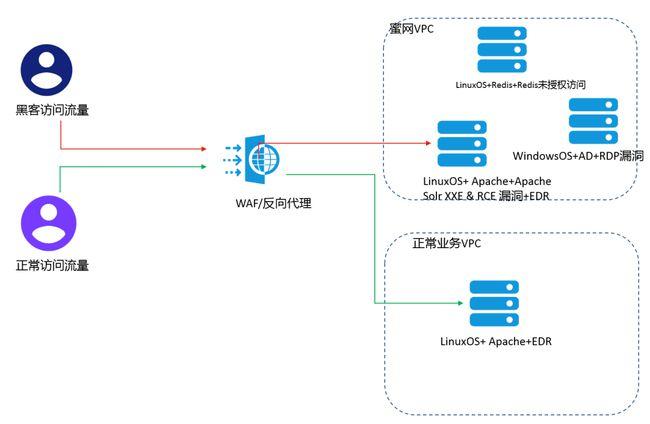 DNS绑架，网络攻击与应对措施