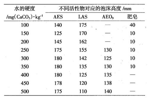 在当今这个互联网高度发达的时代，网络的稳定性与速度对于人们的日常生活和工作至关重要。尤其是对于游戏玩家而言，一个稳定且快速的网络连接是决定游戏体验的关键因素之一。红魔魔盒，作为红魔游戏手机的一项重要功能，旨在为用户提供更加优质的网络检测服务。将详细探讨红魔魔盒的网络测试功能，特别是其ping值的表现，并分析其在提升网络体验方面的实际效果。接下来，深入剖析红魔魔盒的功能特点、使用方法以及它在网络优化中的实际作用