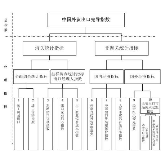 在当今的外贸市场，了解和分析关键词搜索指数变得尤为重要。通过各类工具和服务，外贸从业者可以更精准地把握市场动态，优化营销策略，提高产品的在线可见性和销售成果。详细内容如下