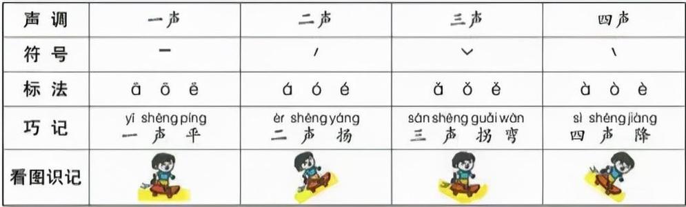 关于拼音ping的汉字，通过梳理和分析，可以发现其包含多个具有不同声调的汉字。本文将详细列举拼音ping的所有汉字，并提供相关信息，如笔画数和通用音韵，以便读者更好地理解和学习。下面将详细介绍拼音ping每个声调所包含的汉字及其特点