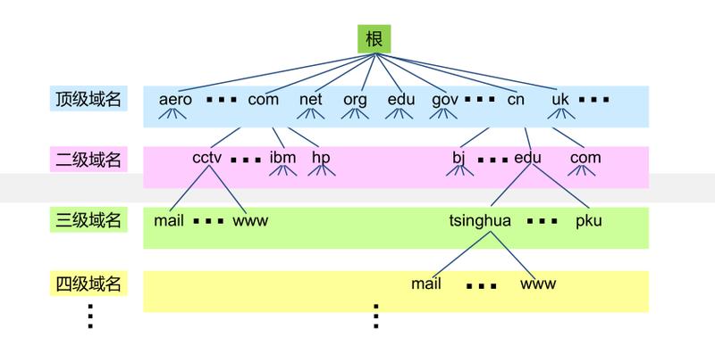 在网络世界中，DNS（Domain Name System）担任着将人们友好的网址转换为机器可读的IP地址的关键角色。当DNS设置发生变动时，它可能会对网络连接产生影响，导致一些服务无法正常访问。以下内容将详细探讨DNS变动的影响、如何更改DNS设置以及相关的注意事项。