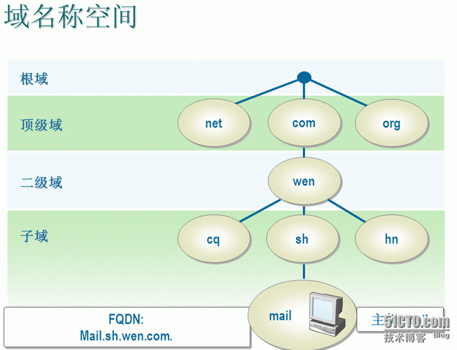 深入了解境外DNS服务