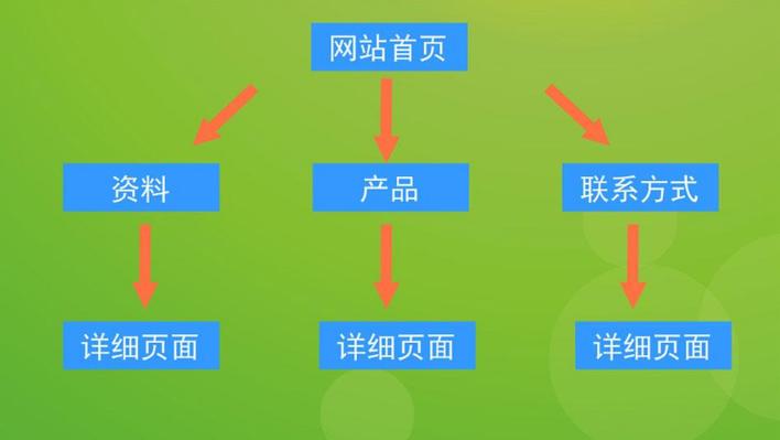 随着互联网信息的日益丰富，网站内部链接（内链）的重要性也日渐突显。内链不仅有助于提高网站的搜索引擎排名，还能增强用户体验，提升页面访问量和停留时间。下面将介绍一些内链查询工具的运用，帮助优化网站结构。