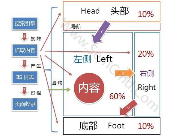 随着互联网信息的日益丰富，网站内部链接（内链）的重要性也日渐突显。内链不仅有助于提高网站的搜索引擎排名，还能增强用户体验，提升页面访问量和停留时间。下面将介绍一些内链查询工具的运用，帮助优化网站结构。