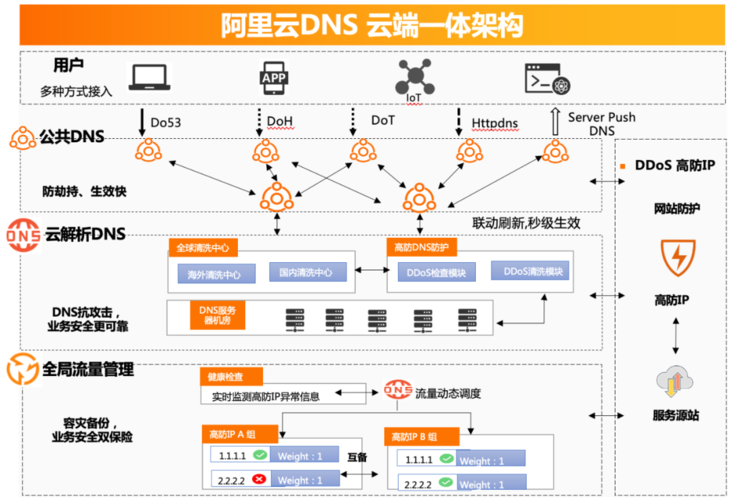 在数字化时代，网络已成为人们生活中不可或缺的一部分。DNS（Domain Name System），即域名系统，它扮演着将人类友好的域名转换为机器可读的IP地址的关键角色。因此，正确设置DNS对于确保网络浏览速度和安全性至关重要。下面将深入探讨如何在不同操作系统中设置DNS，并提供一些常见问题的解决方法