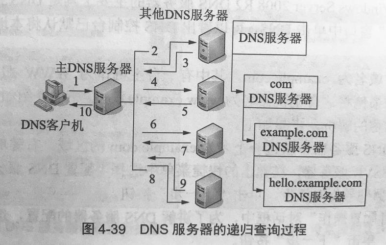 DNS系统是互联网的重要组成部分，提供了将人类可读的网站名称转换为机器可读的IP地址的服务。在台湾地区，不同的网络服务提供商会提供各自的DNS解析服务，旨在提升上网速度与安全性。下面详细介绍台湾的一些公共DNS服务及相关建议。