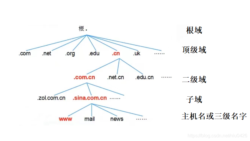 DNS系统是互联网的重要组成部分，提供了将人类可读的网站名称转换为机器可读的IP地址的服务。在台湾地区，不同的网络服务提供商会提供各自的DNS解析服务，旨在提升上网速度与安全性。下面详细介绍台湾的一些公共DNS服务及相关建议。