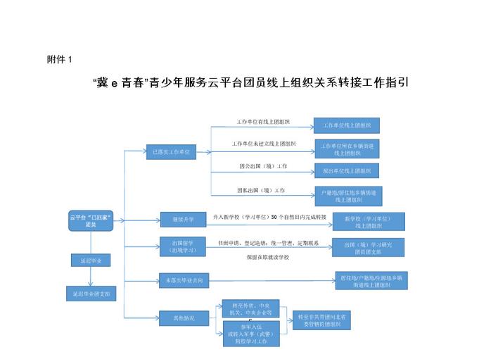 河北团关系查询操作指南