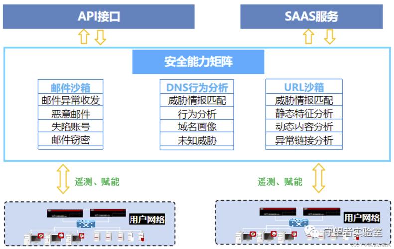 DNS配置详解，提升网络访问效率与安全性