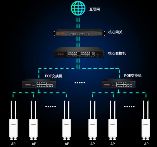 在现代网络通信中，无线网络接入点（AP）的性能对用户体验至关重要。丢包率是衡量网络质量的一个重要指标，它直接影响到视频通话、在线游戏等多种应用的流畅度。通过在命令提示符下使用Ping命令，可以有效检测和评估AP的丢包率。本文将详细解析如何通过Ping命令来测试AP的丢包率，并探讨结果分析及常见问题解决。