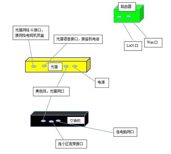 对于网络设备而言，光猫（光纤调制解调器）的稳定性和响应速度是决定网络体验的重要因素之一。Ping 是一个常用的网络命令，用于测试网络连接的稳定性和延迟情况。当您使用 ping 命令测试与光猫的连接时，了解什么样的延迟算正常是至关重要的。本文将详细探讨这个问题，并提供相关的信息以帮助您更好地理解如何判断光猫的网络状态是否良好。