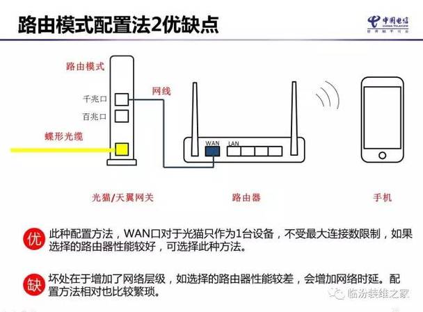 对于网络设备而言，光猫（光纤调制解调器）的稳定性和响应速度是决定网络体验的重要因素之一。Ping 是一个常用的网络命令，用于测试网络连接的稳定性和延迟情况。当您使用 ping 命令测试与光猫的连接时，了解什么样的延迟算正常是至关重要的。本文将详细探讨这个问题，并提供相关的信息以帮助您更好地理解如何判断光猫的网络状态是否良好。