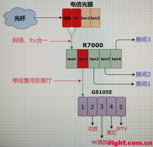 对于网络设备而言，光猫（光纤调制解调器）的稳定性和响应速度是决定网络体验的重要因素之一。Ping 是一个常用的网络命令，用于测试网络连接的稳定性和延迟情况。当您使用 ping 命令测试与光猫的连接时，了解什么样的延迟算正常是至关重要的。本文将详细探讨这个问题，并提供相关的信息以帮助您更好地理解如何判断光猫的网络状态是否良好。